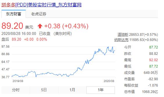 拼多多为什么老是推荐低价产品,拼多多高价商品靠什么维持单量