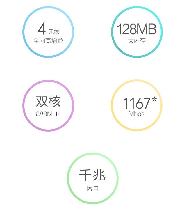 wifi5路由器性价比高推荐,wifi5路由器推荐100元左右