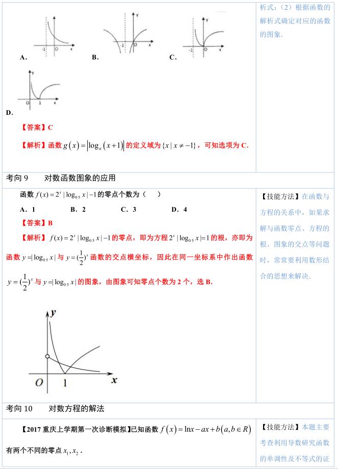 高中数学必考公式与知识速来围观,数学对数函数必考的题型总结
