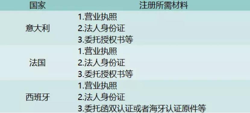 电商要闻:意法西VAT解密私家干货大分享