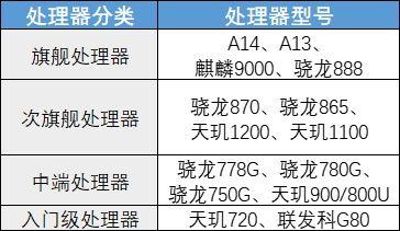 如何选购手机有哪些方面值得注意,刚用苹果手机需要注意什么