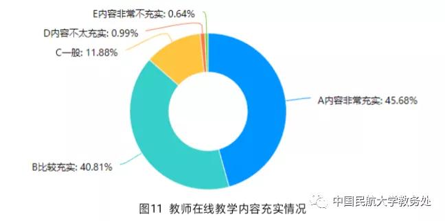 云课堂感受和体会,云课堂学生的真实感受