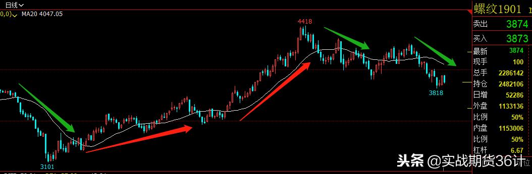 期货交易成功率85%技术指标,做期货看指标有没有用