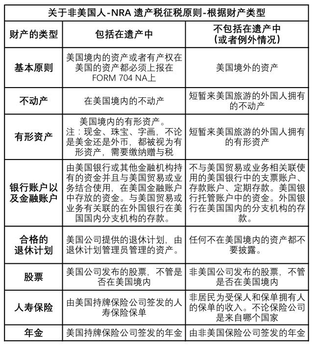 遗赠税国外税率,美国的遗赠税