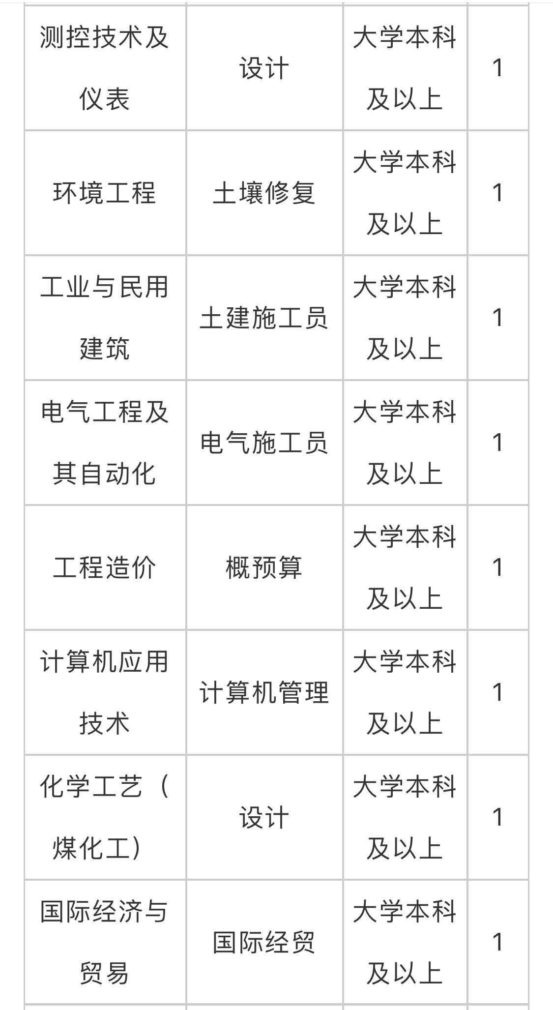 济钢集团2024年招聘计划,济钢集团最新消息招聘