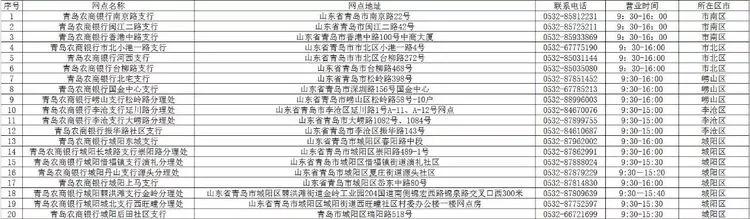 青岛银行网点营业时间,青岛银行最新信息
