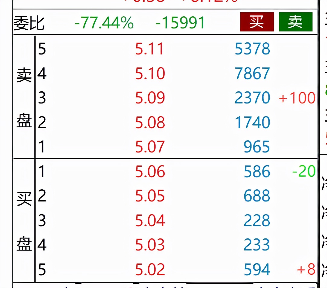 盘口语言看盘技巧讲解,看懂盘口语言反向收割主力