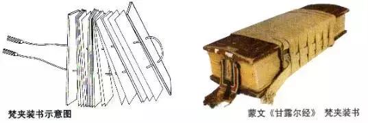 中国古代装帧形式有哪些,中国古代书籍的装帧形式