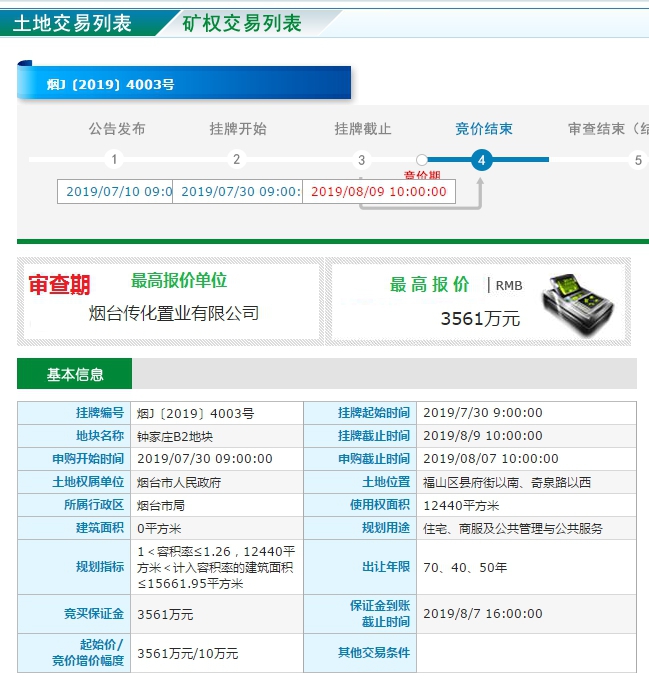 新城区出售楼盘,新城区房子出售信息