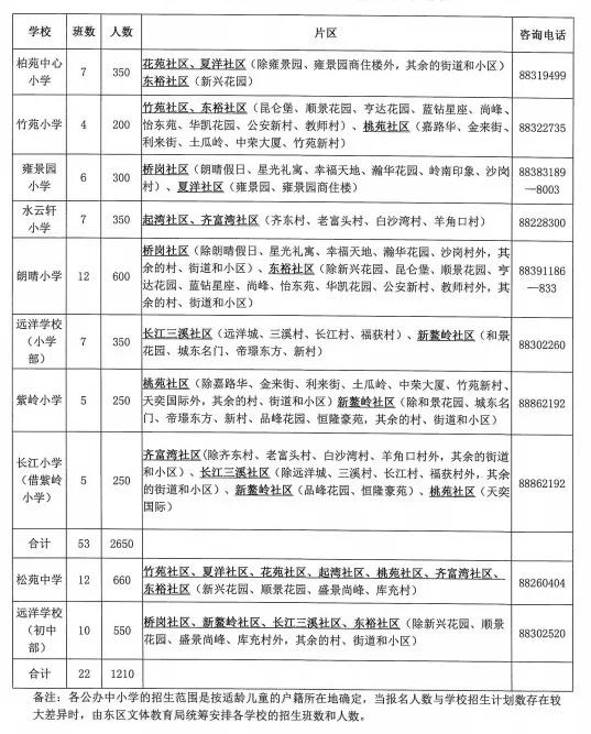 中山区中小学学区划分公示,中山市东区2024年小学片区划分