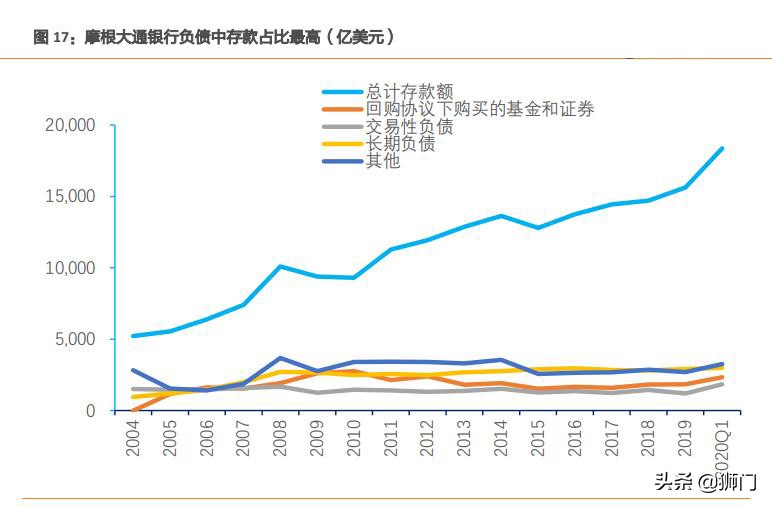 摩根大通银行有多牛,摩根士丹利与大通银行