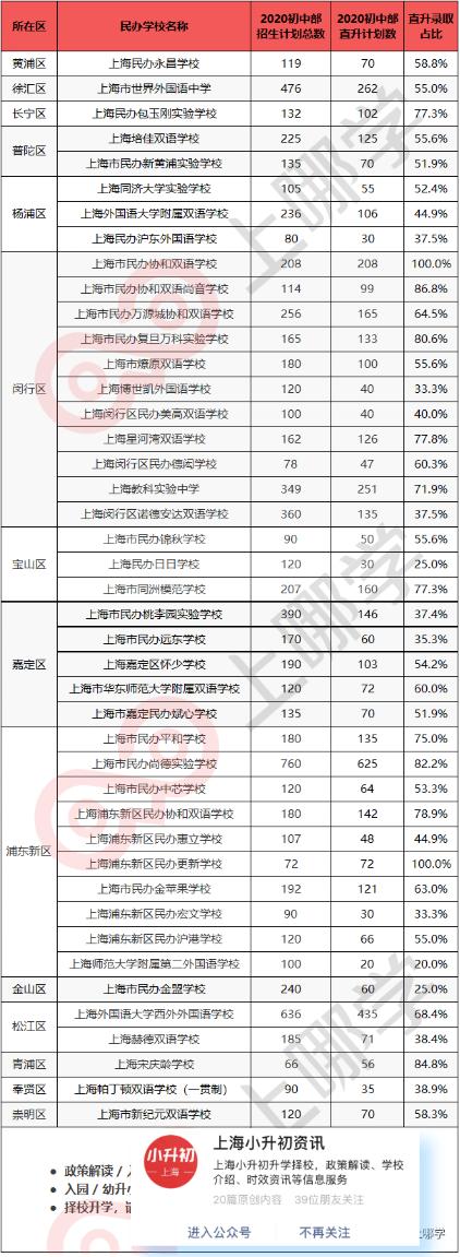 上海有望民办转公办的学校列表,太省心了