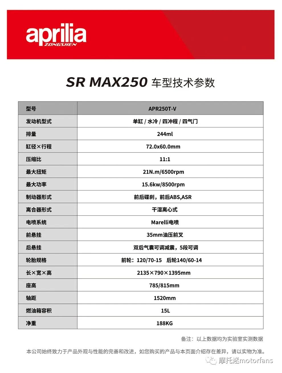 srmax250长途感受,2020款srmax250深度评测
