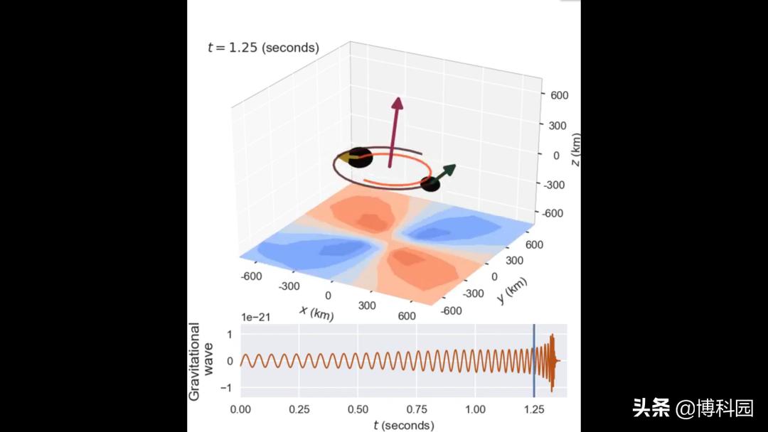 黑洞和八大行星碰撞会怎么样,黑洞会把整个宇宙吸进去吗