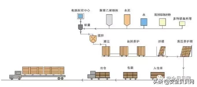 化工行业安全隐患100个,化工常见安全隐患