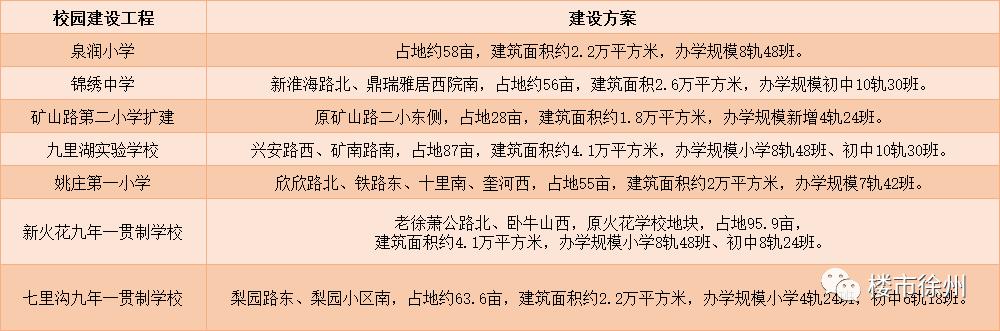 徐州大爆发,徐州交通大爆发