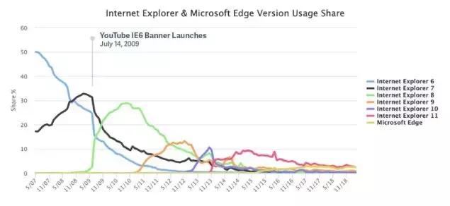 最好用的浏览器是哪一款,如何选择浏览器