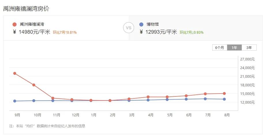 漳州哪个小区二手房挂牌最多的,漳州近八年二手房成交情况