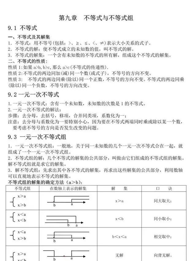 初一数学下册“知识点”归纳，弯道超车就靠它