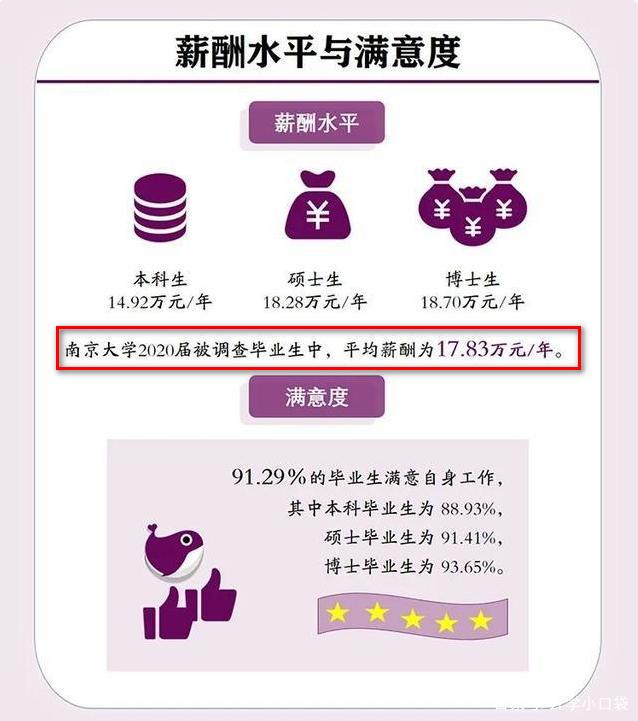 名校与普通高校的工资差距,985大学和清华大学工资差距