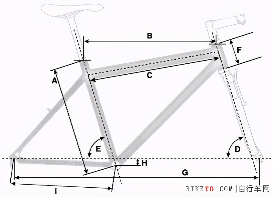 diy学生自行车,diy自行车后叉
