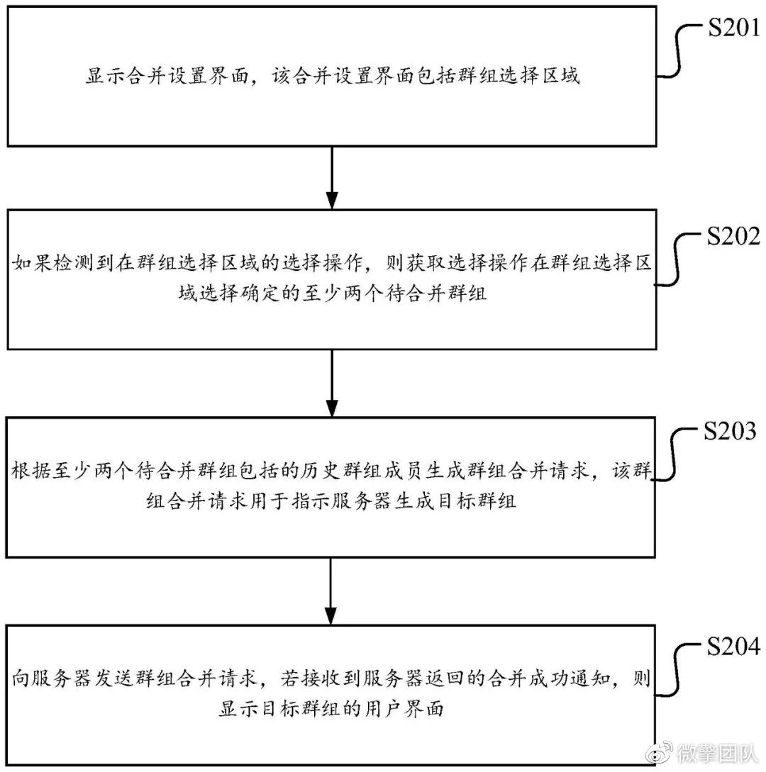怎样把两个微信群合并成一个,微信群两个可以合并成一个吗