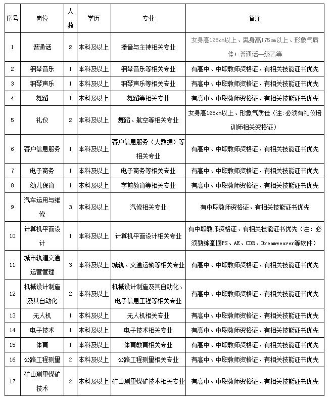 贵州事业单位招聘2022,贵州事业单位招聘较多的专业