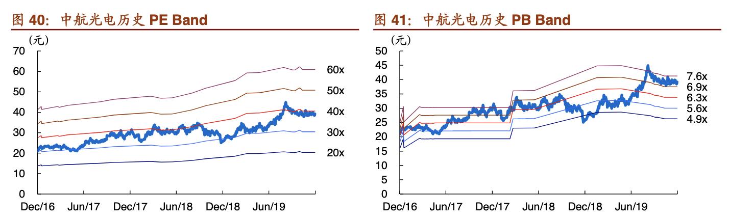 中航光电做什么样的连接器,国产中航光电连接器