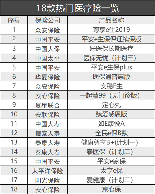 推荐一款百万医疗险产品,2022百万医疗险推荐哪个最好