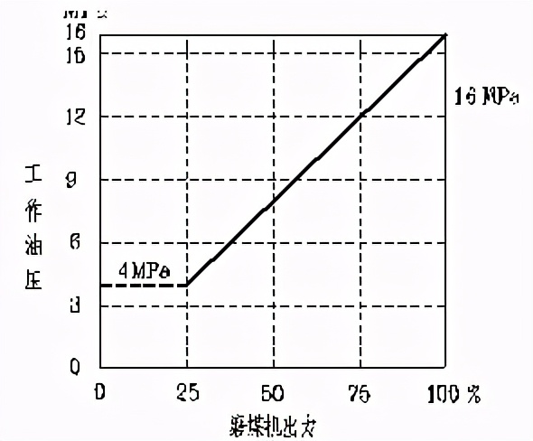 zgm133g型磨煤机安装步骤,zgm中速磨煤机电气原理图