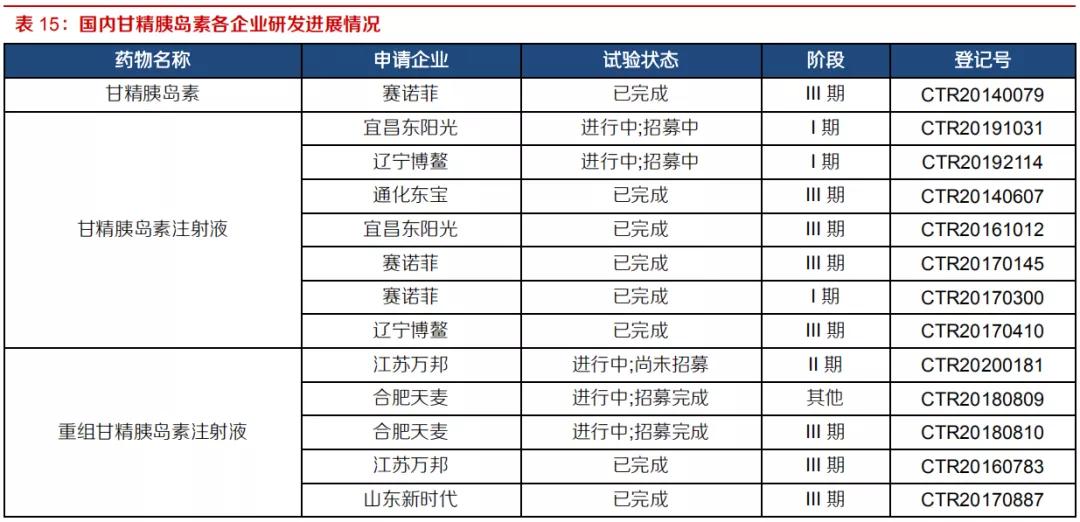 甘李药业值不值得去,甘李药业值得一辈子持有吗