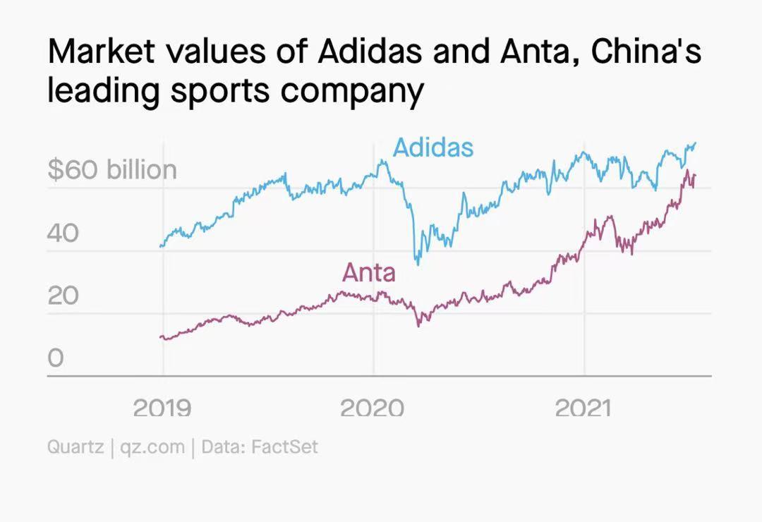 阿迪最近情况,阿迪现况