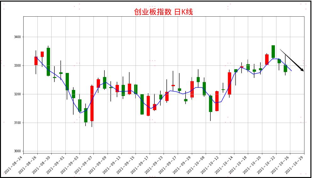 最后一波下跌如何延续,今天是否是最后一跌