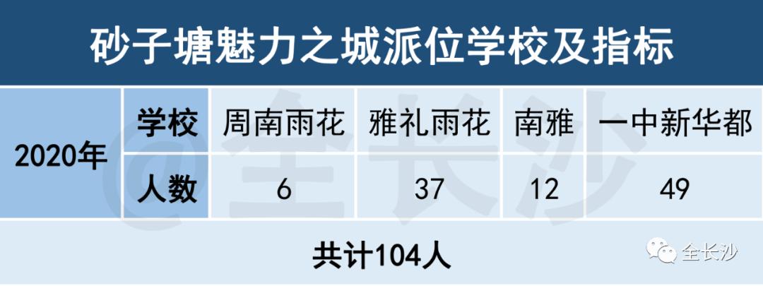 有口皆碑|长沙名小集团：①砂子塘集团