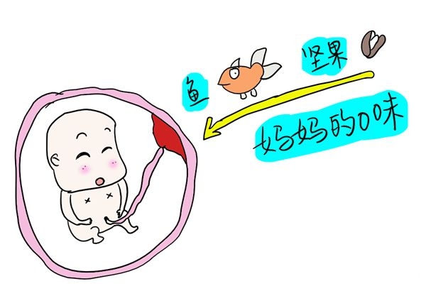 怀孕6周胎儿有意识吗,怀孕六个月胎儿胎动应该是怎样的