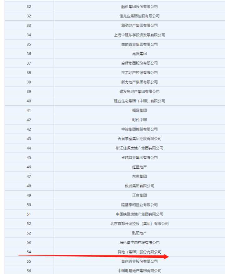 昆明复地云极怎么样值得入手吗,云极复地公寓昆明