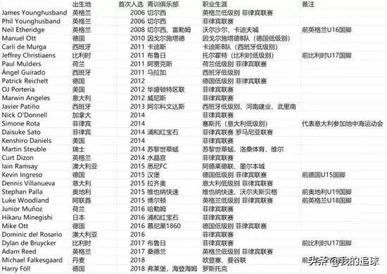 今晚当心，这个东南亚小国有一特殊技能完爆国足！