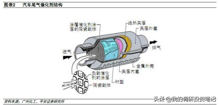 国瓷催化材料,国瓷材料有什么潜力