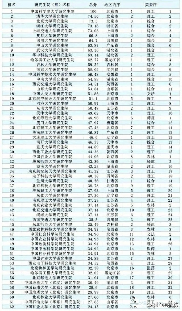 2021考研报考人数院校排名,2021全国考研院校报考人数排名