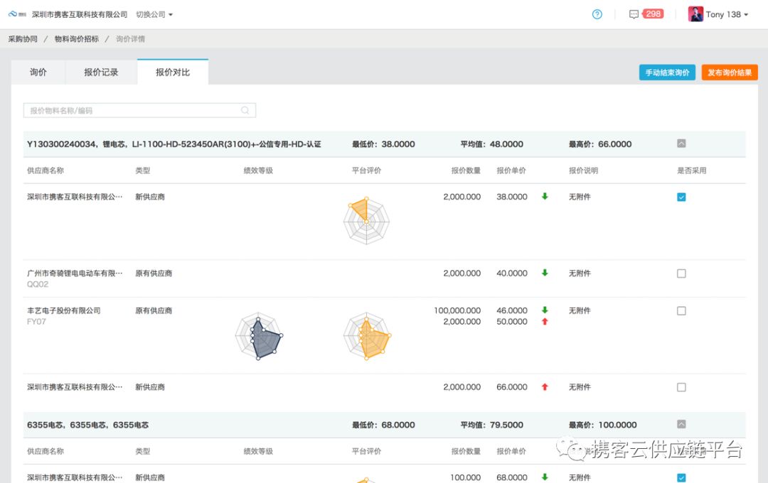 新手采购如何看懂报价单,给国企做采购报价单应注意什么