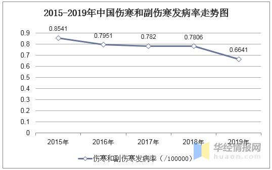 伤寒致死率高吗,伤寒与副伤寒鉴别方法