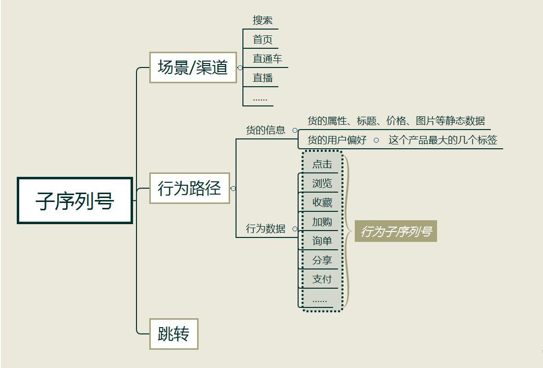 淘宝云标签怎么打标,淘宝怎么给买家打标签