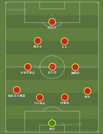 足球阵型图制作,五人制足球阵型