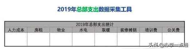 教培机构如何算利润率,教培机构一对一利润怎么算