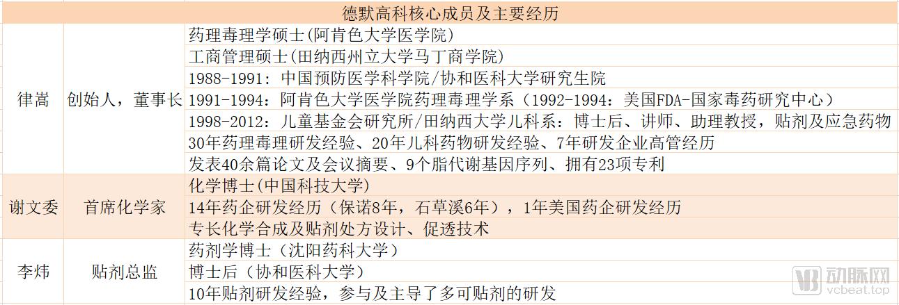 30亿蓝海市场，2.5亿儿童无药，海归博士创业6年解决儿童用药难