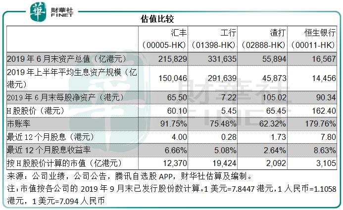 恒生银行受大陆监管吗,恒生银行贷款有什么弊端