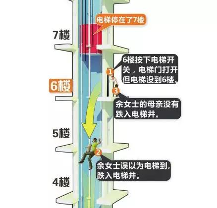 河北施工电梯事故,河北衡水电梯事故处理