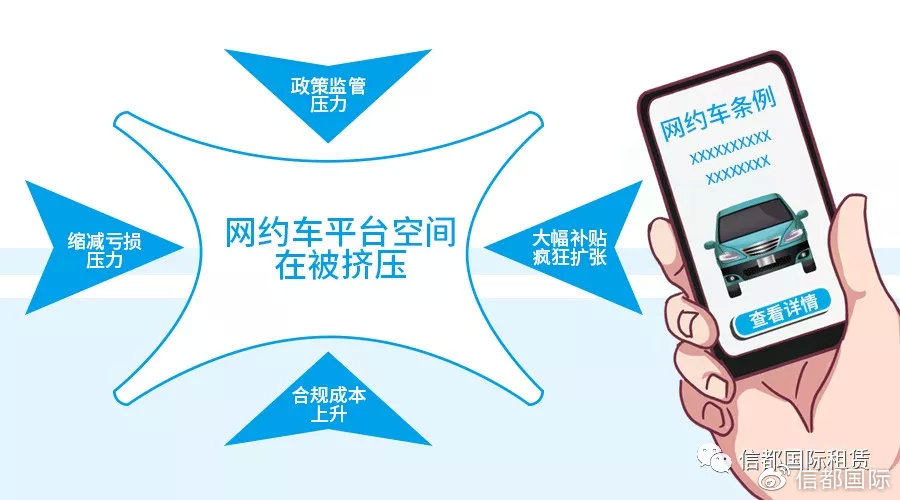 融资租赁汽车套路,金融租赁和网约车哪个赚钱