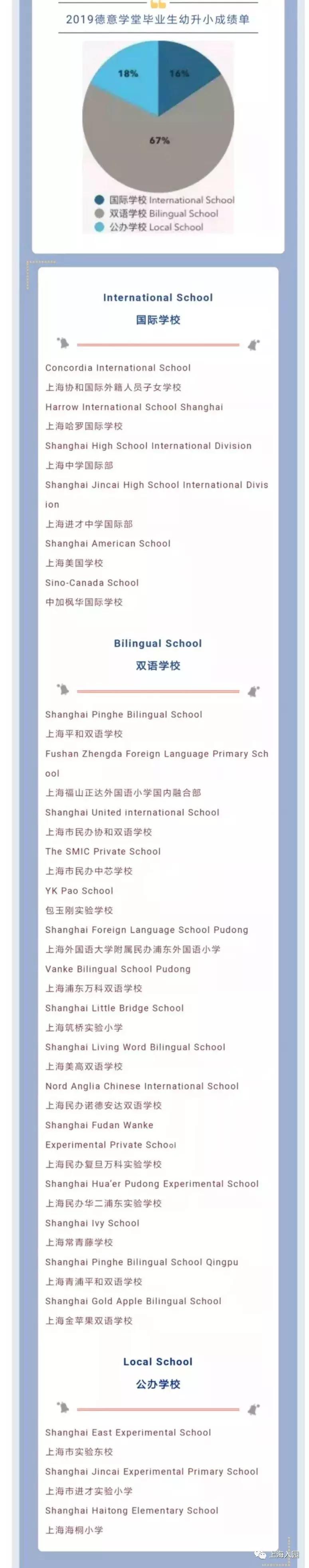 上海10所口碑爆棚的小众幼儿园，升学扛把子！至少提前1年排队