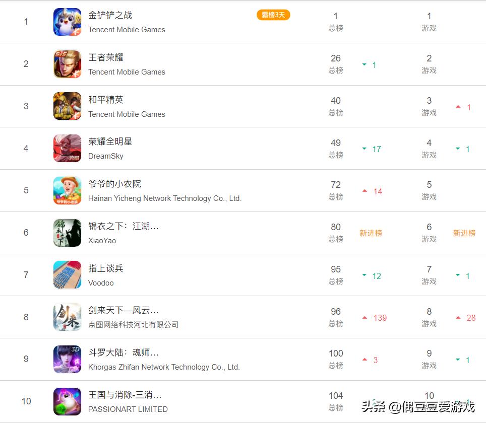 手游日排行,手游每日排行榜